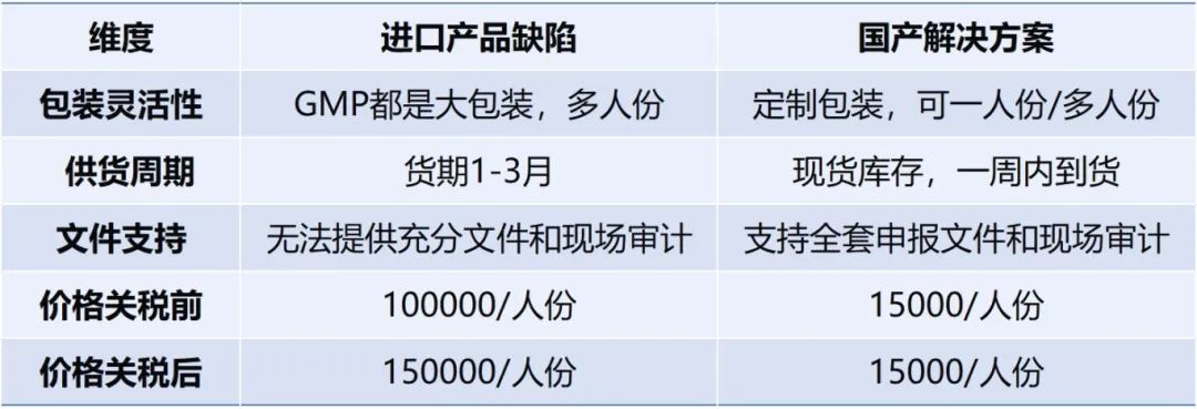 ˰óս£GMP鼴Ϊҵ³裡